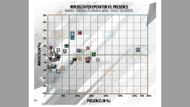 Console Defenders presence vs. win delta in Rainbow Six Siege Y9S4.2 Designer's Notes (Image via Ubisoft)
